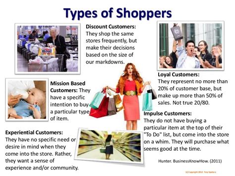 five types of shoppers.